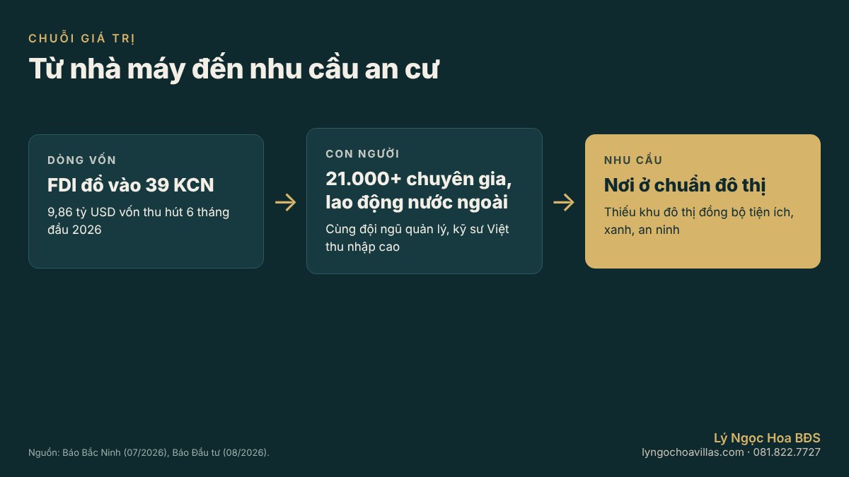 Nhu cầu an cư của chuyên gia tại Bắc Ninh và Vinhomes King Park