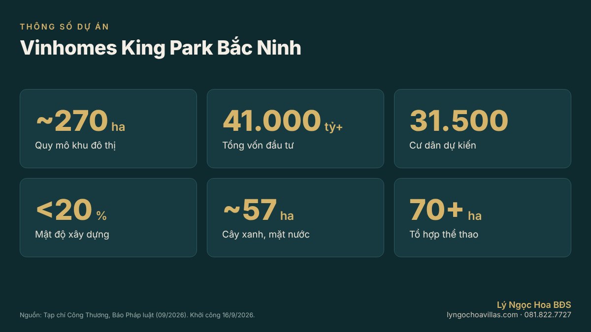 Thông số dự án Vinhomes King Park Bắc Ninh