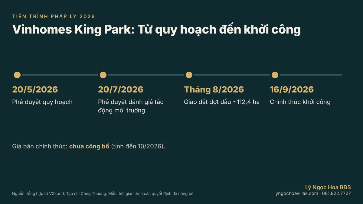 Tiến trình pháp lý Vinhomes King Park 2026